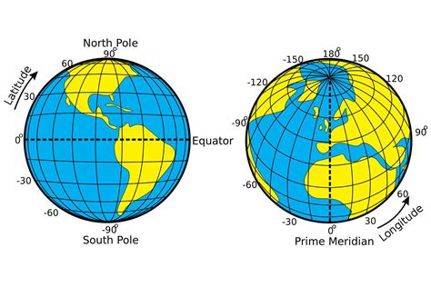 How to Get and Use GPS Coordinates