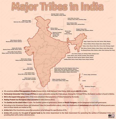 Major Tribes in India | 26 Nov 2022