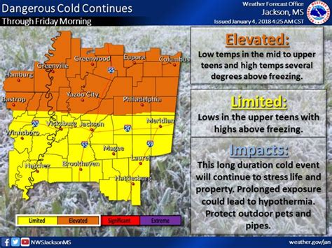 NWS Jackson MS on Twitter: "Dangerous cold weather will continue ...