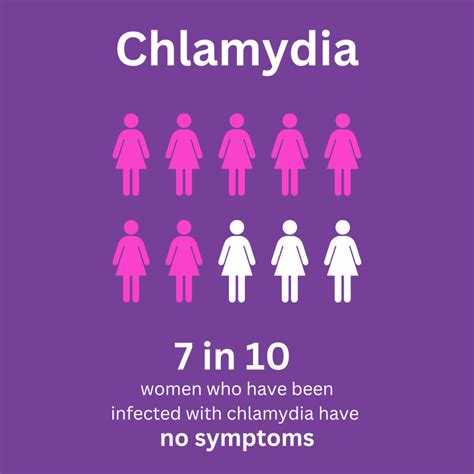 Chlamydia Patient Story - Cherokee Women's Health