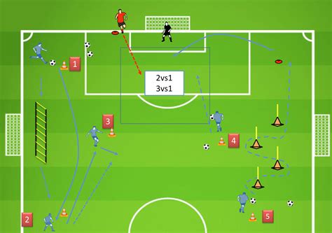 Técnica individual, colectiva, coordinación, con acciones ofensivas y ...