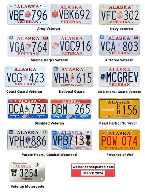 Alaska State License Plate 2022