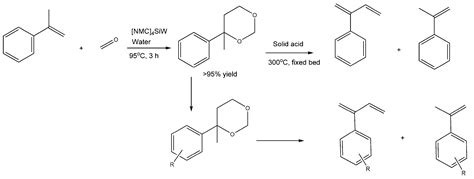 Catalysts | Free Full-Text | Synthesis of 1,3-Butadiene and Its 2 ...