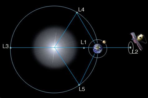 What's the use of math? – a JWST example | Todd Neff