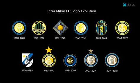 Inter Milan's 2021 new logo is on the wild! | Dorve