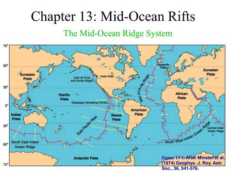 PPT - Chapter 13: Mid-Ocean Rifts PowerPoint Presentation, free ...