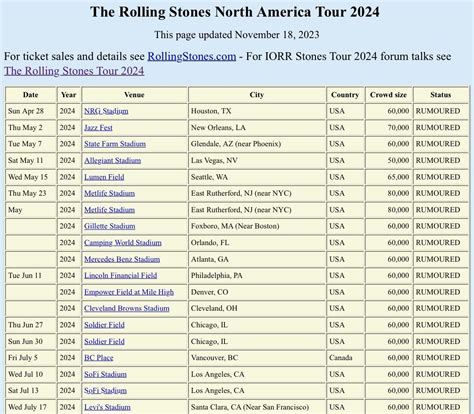 Rolling Stones Tour 2024 Ticketmaster Tickets - Meade Sibilla