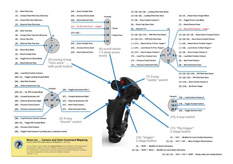 Virpil Alpha Joystick - Hardware & Peripherals - Microsoft Flight ...