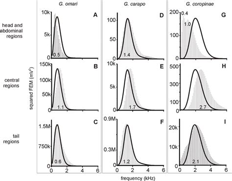 Different regions have a different spectral density. Power spectral ...