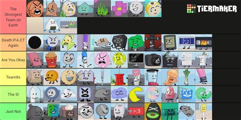 TPOT Characters Tier List (Community Rankings) - TierMaker