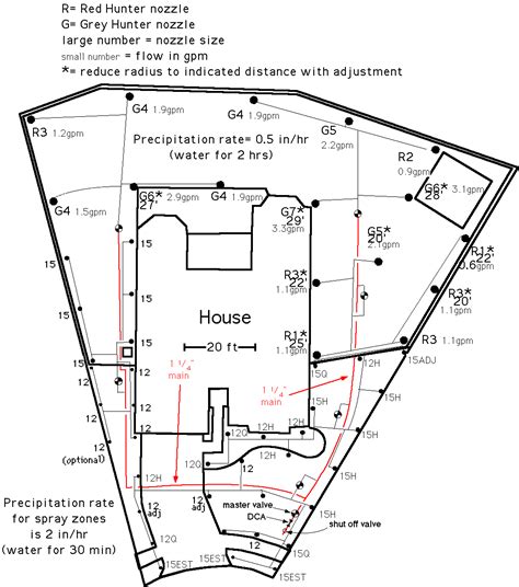 Irrigation System Layout Awesome Home Sprinkler System | Irrigation ...