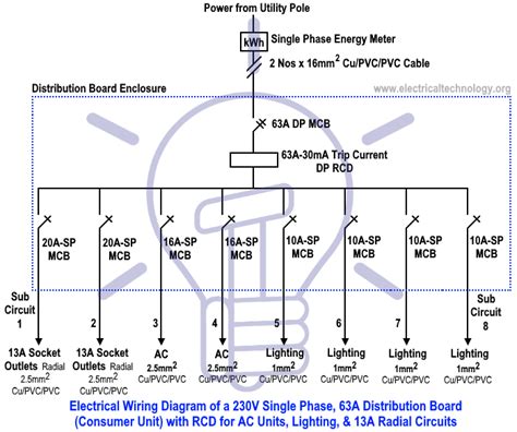 House Wiring Radial Circuit