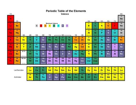 Valence Electrons Chart | Chemistry classroom, Teaching chemistry ...