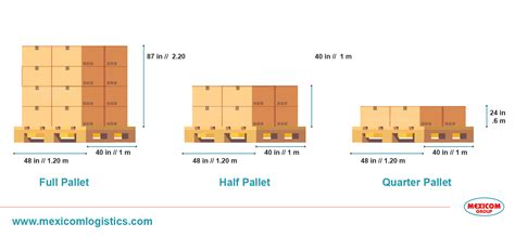 [Infographic] What are the palletizing standards in Mexico, the U.S ...