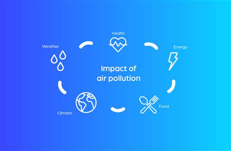 The bigger picture of air quality impact - Airscan