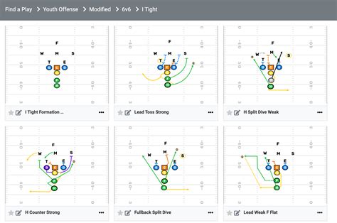 8 man football plays Archives - FirstDown PlayBook