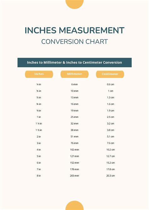 Visceral Fat Measurement Chart - PDF | Template.net