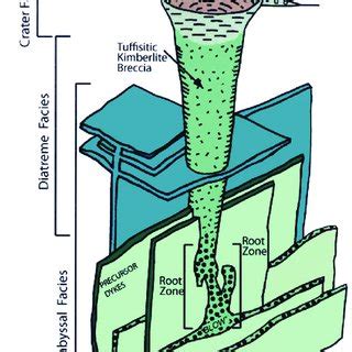 a) Geological map of the Regis kimberlite showing the pipe's contact ...