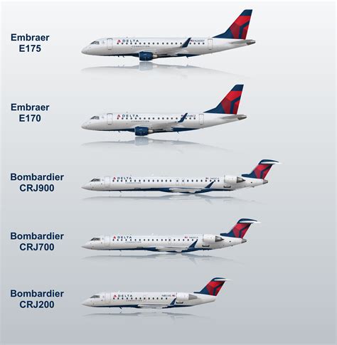 Delta connection fleet - aviation concepts - Gallery - Airline Empires