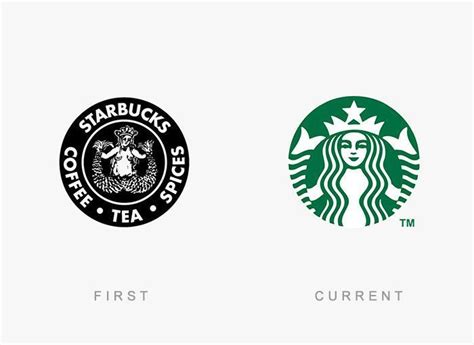 Logo StarBucks Antes y Ahora Eslogan Magazine | Notícias de Marketing y ...