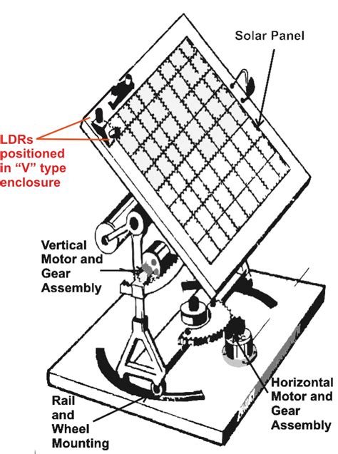 Simple Solar Tracker System - Mechanism and Control Circuit Explained