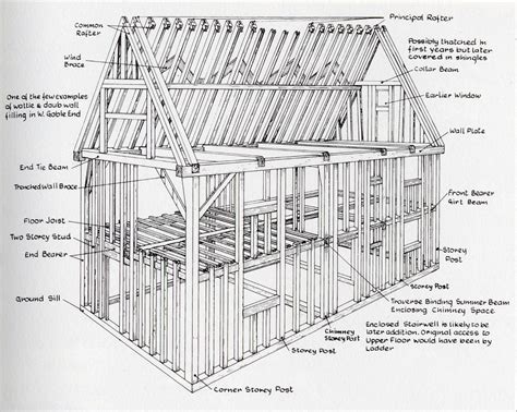 Framing Diagram House Framing House Platform Frame Diagram C