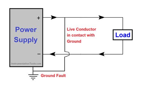 What are Ground Fault and Earth Fault? - Inst Tools