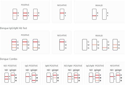 Humasis Dengue IgG/IgM Ab Test - Microbiology E.A Ltd