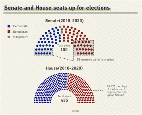 House Majority Election Results 2024 - Druci Valentina