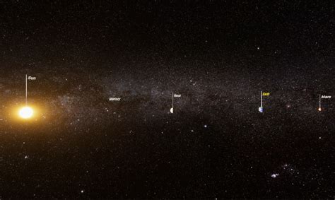 Realistic Model Of The Solar System Scale