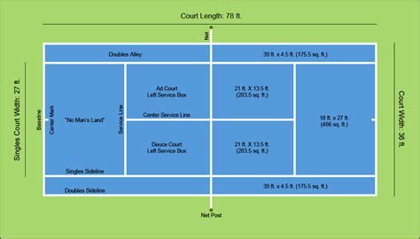 A Diagram of Tennis Court Dimensions & Layout