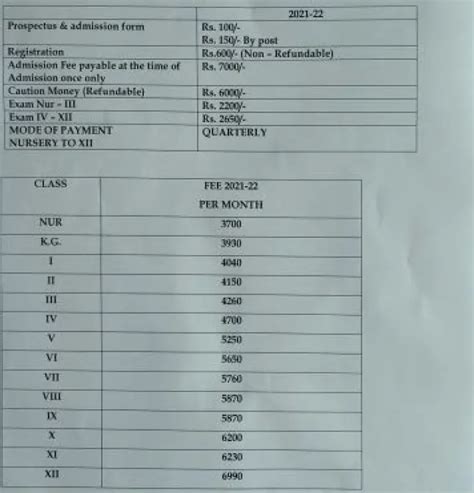 Modern School, Noida (UP)