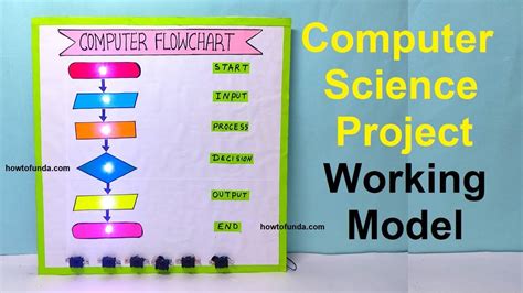 computer flowchart working model - computer science project model ...