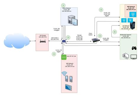 Home Network Diagram Vlan | Review Home Decor