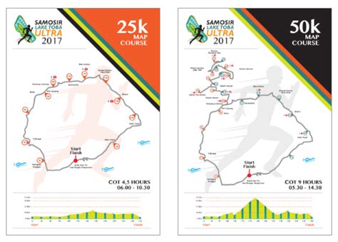 Samosir Lake Toba Ultra 2017 | JustRunLah!