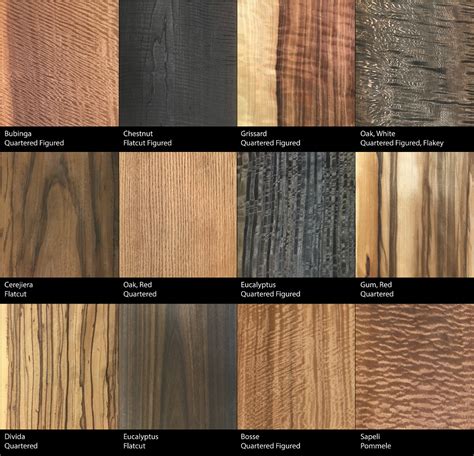 Interwood Forest Products – Shelbyville Kentucky Exotic Fumed Wood ...