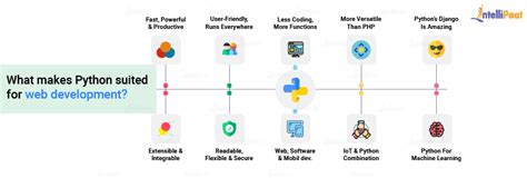 Python Web Development Tutorial - Learn Python Web Frameworks