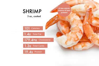 Shrimp Nutrition: Benefits, Warnings, Prep Tips and Recipes