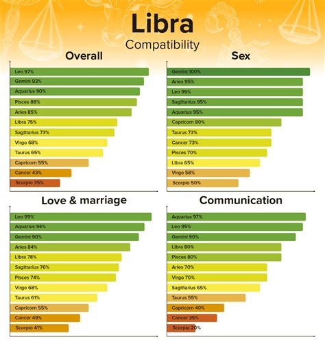 Zgodność Libra-najlepsze i najgorsze mecze z wartościami procentowymi ...