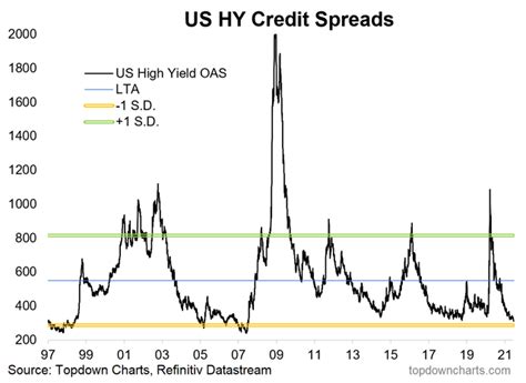 Junk Bonds: Not So High Yield | Seeking Alpha