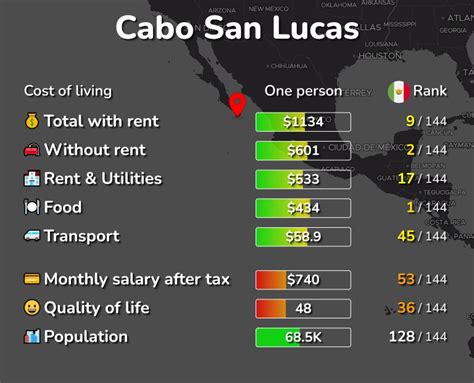 Cost of Living in Cabo San Lucas: rent, food, transport