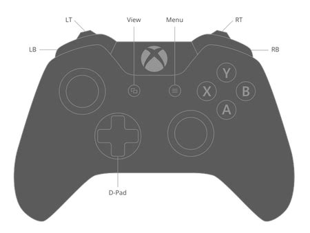 Xbox One Controller Mapping | Plex Support