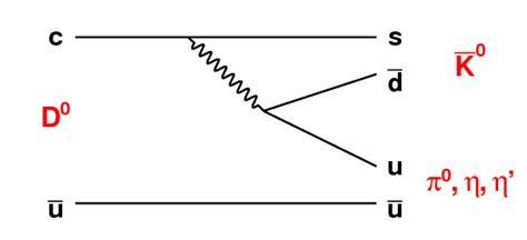 particle physics - How can matter and anti-matter coexist in a meson ...