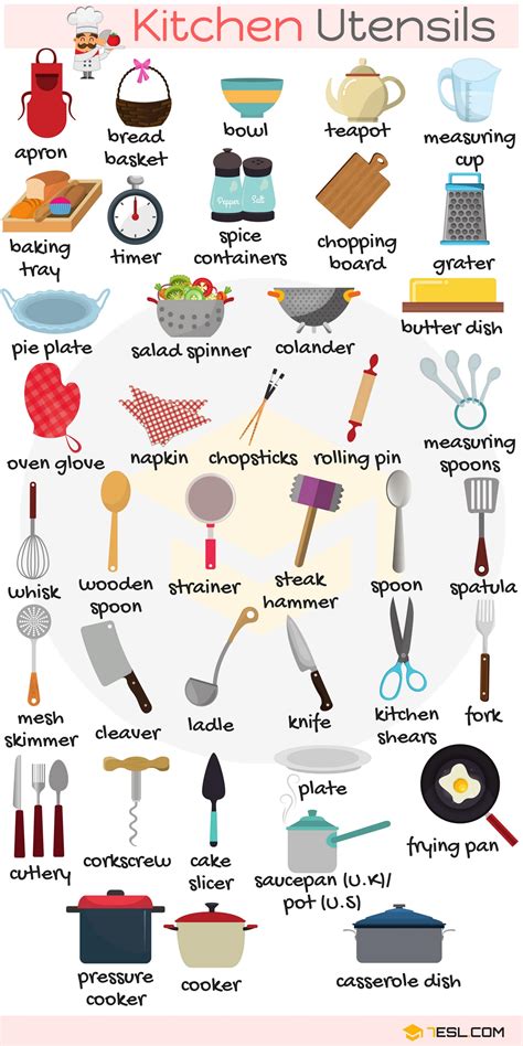 In the Kitchen Vocabulary in English - ESLBUZZ