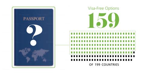 Infographic: What is the World's Most Powerful Passport?