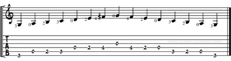 G Major Scale For Guitar TAB, Notation & Patterns, Lesson & Information