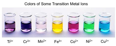 Transition Metals On The Periodic Table | An Overview