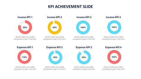 Powerpoint Kpi Template