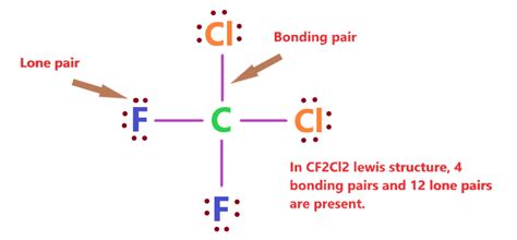 CF2Cl2 Lewis structure, Molecular geometry, and Polar or nonpolar