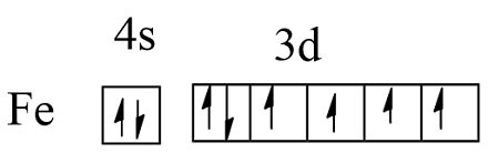 Iron Orbital Notation